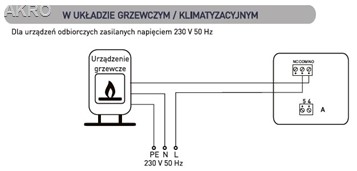 EUROSTER 4040 regulator biały przewodowy tygodn.